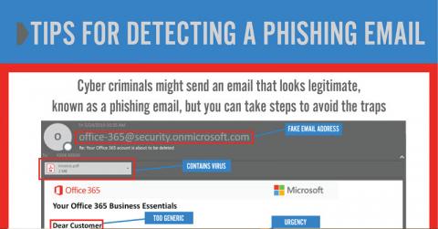 Phishing Email 